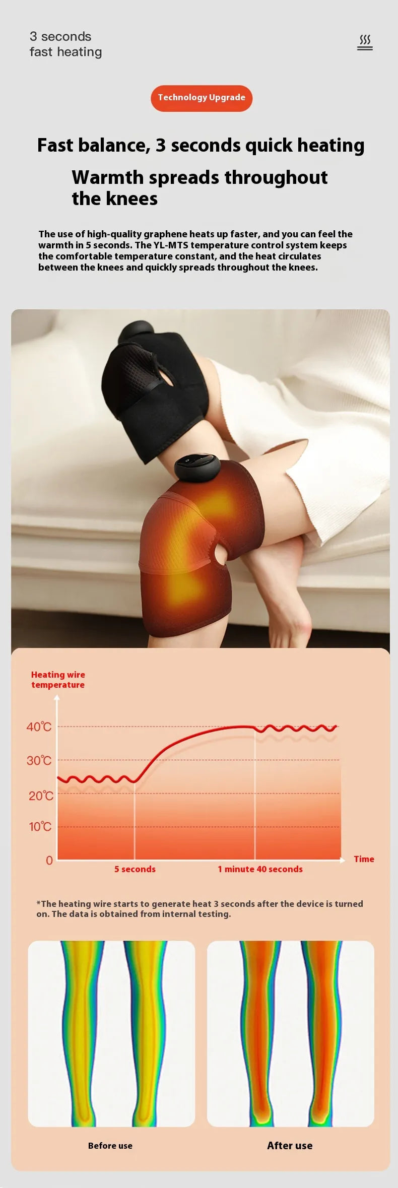 Electric Heated Knee Pads