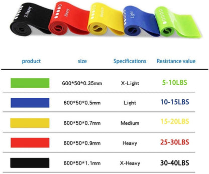 5-Level Resistance Band Set